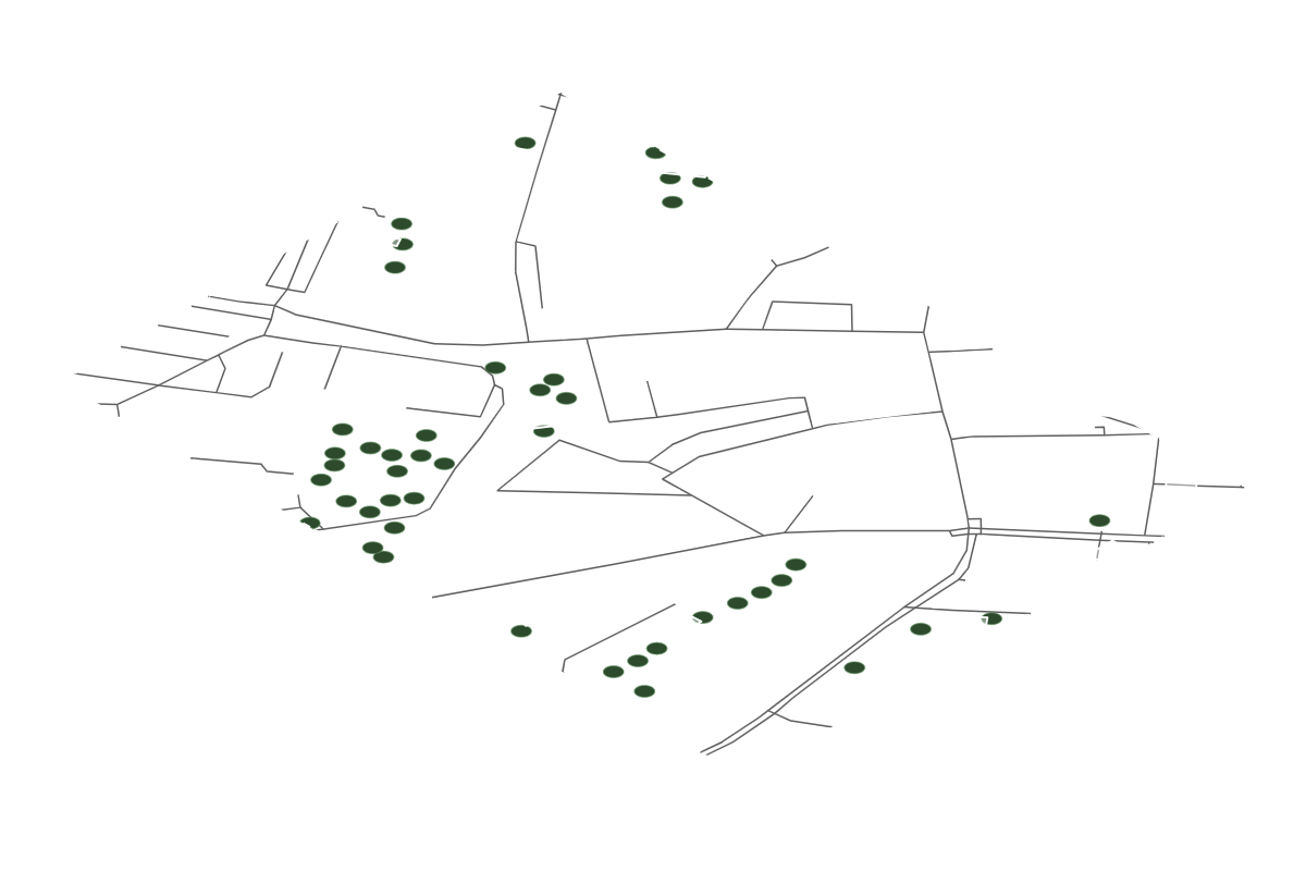 Site overview