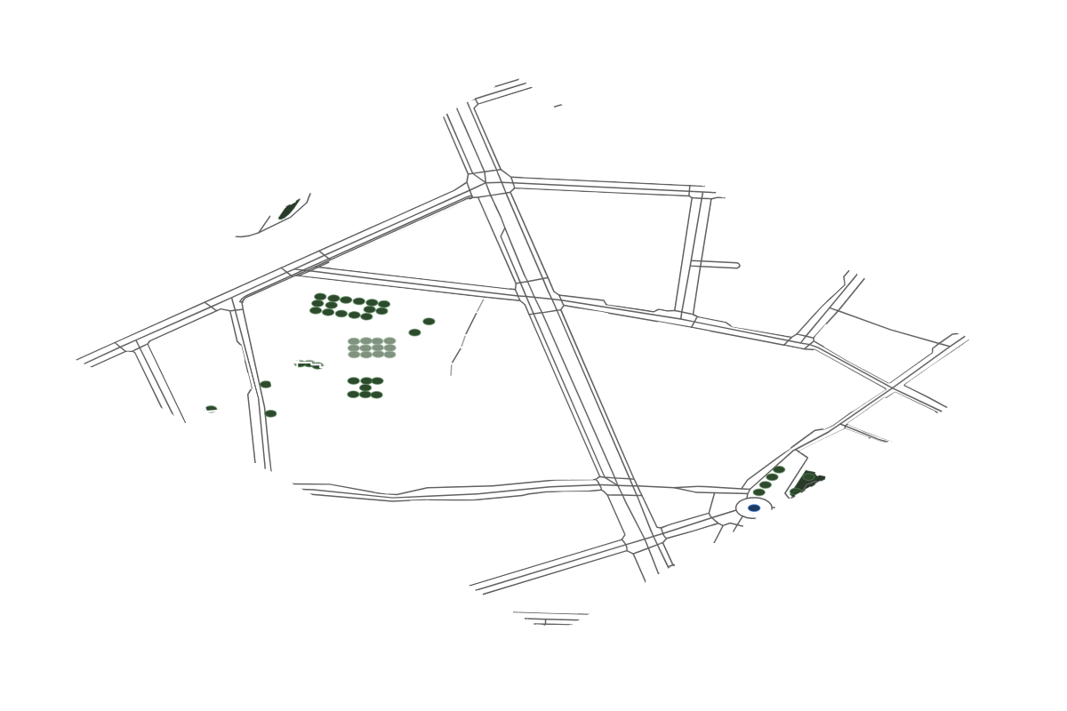 Site overview